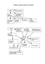 Konspekts 'Vadības process', 2.