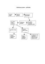 Konspekts 'Vadības process', 3.