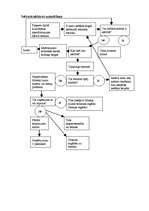 Konspekts 'Vadības process', 4.