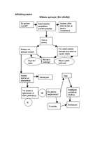 Konspekts 'Vadības process', 7.
