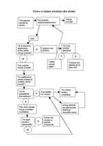 Konspekts 'Vadības process', 8.