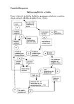 Konspekts 'Vadības process', 9.