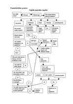 Konspekts 'Vadības process', 10.