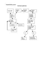 Konspekts 'Vadības process', 11.