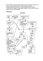 Konspekts 'Vadības process', 13.