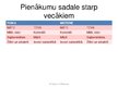 Prezentācija 'Humānistiskās psiholoģijas pamati', 19.