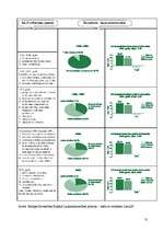 Referāts 'Eiropas Savienības kopējā lauksaimniecības politika', 31.