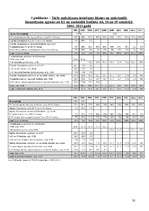 Referāts 'Eiropas Savienības kopējā lauksaimniecības politika', 32.