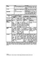 Konspekts 'Psiholoģija', 3.