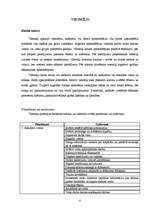 Prakses atskaite 'Viesmīļa un konditora prakses atskaite', 4.