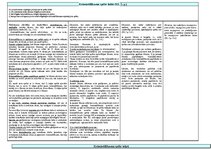 Konspekts 'Konspekts un tabulas krimināltiesībās', 1.