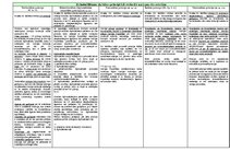 Konspekts 'Konspekts un tabulas krimināltiesībās', 2.