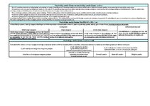 Konspekts 'Konspekts un tabulas krimināltiesībās', 3.