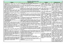 Konspekts 'Konspekts un tabulas krimināltiesībās', 6.