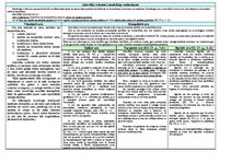 Konspekts 'Konspekts un tabulas krimināltiesībās', 20.