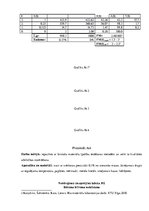 Paraugs 'Būvmateriāli. Birstošu materiālu īpašību noteikšana', 4.