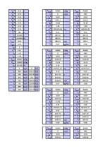 Paraugs 'Aviācijas dzinēju teorija - pirmais praktiskais darbs', 1.