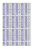 Paraugs 'Aviācijas dzinēju teorija - pirmais praktiskais darbs', 10.