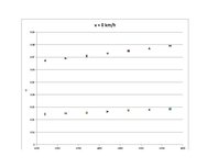 Paraugs 'Aviācijas dzinēju teorija - pirmais praktiskais darbs', 19.