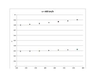 Paraugs 'Aviācijas dzinēju teorija - pirmais praktiskais darbs', 21.