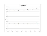 Paraugs 'Aviācijas dzinēju teorija - pirmais praktiskais darbs', 23.