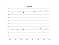 Paraugs 'Aviācijas dzinēju teorija - pirmais praktiskais darbs', 25.