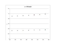 Paraugs 'Aviācijas dzinēju teorija - pirmais praktiskais darbs', 29.