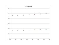 Paraugs 'Aviācijas dzinēju teorija - pirmais praktiskais darbs', 31.