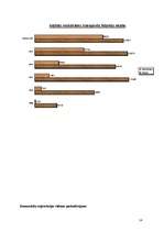 Referāts 'Komercķīlas likums', 14.