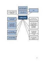 Referāts 'Komercķīlas likums', 16.