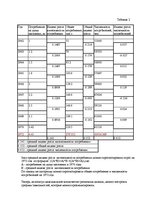 Konspekts 'Отбор целевых рынков', 2.