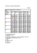 Konspekts 'Отбор целевых рынков', 7.