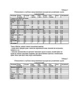 Konspekts 'Отбор целевых рынков', 11.