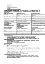 Konspekts 'Menedžments', 7.