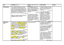 Konspekts 'Dantes darbs "Dievišķā komēdija. Elle." Elles loku analīze', 1.