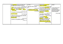 Konspekts 'Dantes darbs "Dievišķā komēdija. Elle." Elles loku analīze', 4.