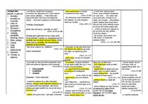 Konspekts 'Dantes darbs "Dievišķā komēdija. Elle." Elles loku analīze', 5.