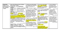 Konspekts 'Dantes darbs "Dievišķā komēdija. Elle." Elles loku analīze', 6.