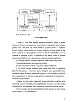 Diplomdarbs 'Līzinga tirgus dinamikas analīze un attīstības tendences Latvijā (2004.-2009.)', 21.