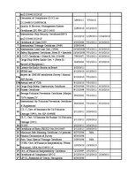 Prakses atskaite 'Prakses atskaite', 11.