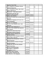 Prakses atskaite 'Prakses atskaite', 12.