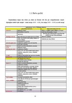 Prakses atskaite 'Viesnīcu prakses atskaite viesnīcā "Radisson Blu Elizabete"', 10.