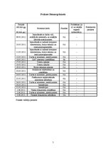 Prakses atskaite 'Ievada prakses atskaite', 7.