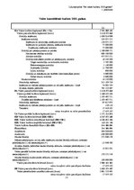 Referāts 'Valsts budžets', 21.