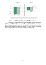 Referāts 'Valsts budžets', 26.