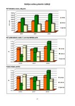 Referāts 'Valsts budžets', 27.