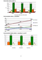 Referāts 'Valsts budžets', 28.