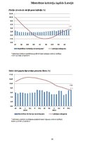 Referāts 'Valsts budžets', 30.
