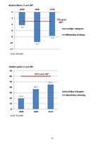 Referāts 'Valsts budžets', 31.