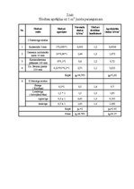 Paraugs 'Dzelzsbetona siju, kolonu un pamatu aprēķins', 10.